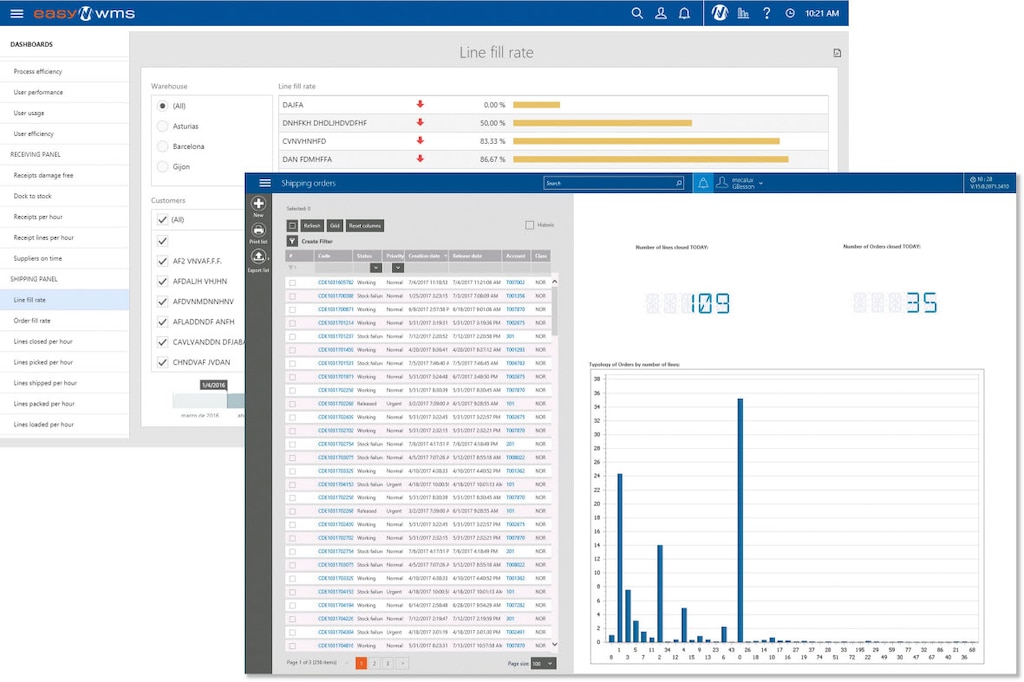 Mecalux's Easy WMS and three software modules for Salicru's logistics in Barcelona