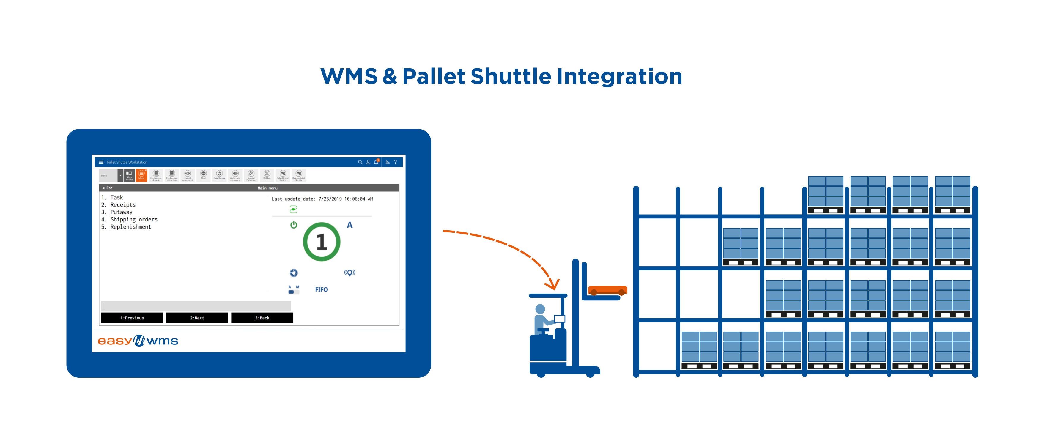 WMS & Pallet Shuttle Integration